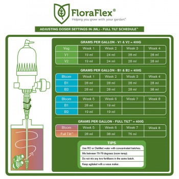 FLORAFLEX - Engrais Part 2 - Bloom (floraison) 1lb/0.450kg