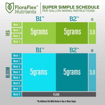 FLORAFLEX - Root Drip - 1gal/3,78L